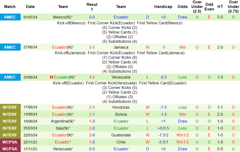 Nhận định, soi kèo Argentina vs Ecuador, 08h00 ngày 5/7: Cân kèo - Ảnh 2