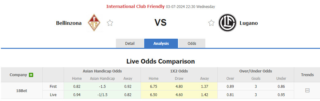 Nhận định, soi kèo Bellinzona vs Lugano, 22h30 ngày 3/7: Niềm tin cửa dưới - Ảnh 1