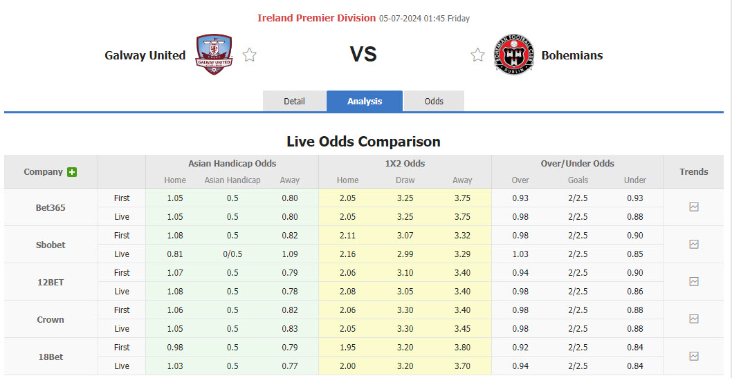 Nhận định, soi kèo Galway United vs Bohemians, 01h45 ngày 5/7: Trắng tay ra về - Ảnh 1