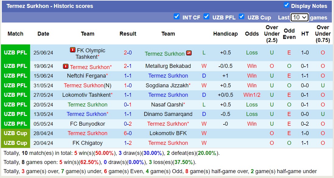 Nhận định, soi kèo Metallurg Bekabad vs Termez Surkhon, 22h30 ngày 4/7: Nỗi đau kéo dài - Ảnh 2