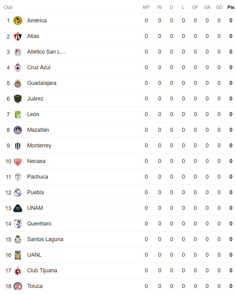 Nhận định, soi kèo nữ Juarez vs nữ Chivas Guadalajara, 10h06 ngày 5/7: Khó cho khách - Ảnh 4