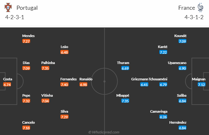 Nhận định, soi kèo Bồ Đào Nha vs Pháp, tứ kết EURO 2024 2h00 ngày 6/7: Dễ vào hiệp phụ - Ảnh 5