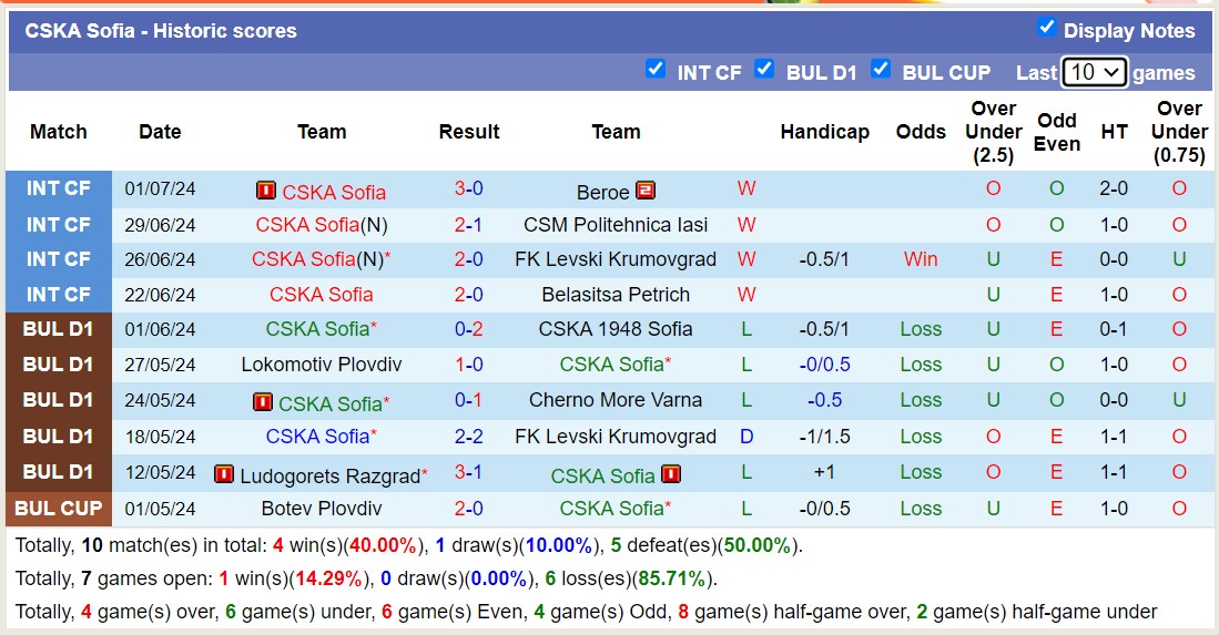 Nhận định, soi kèo CSKA Sofia vs Maccabi Petah Tikva FC, 15h30 ngày 5/7: Lần đầu chạm mặt - Ảnh 1