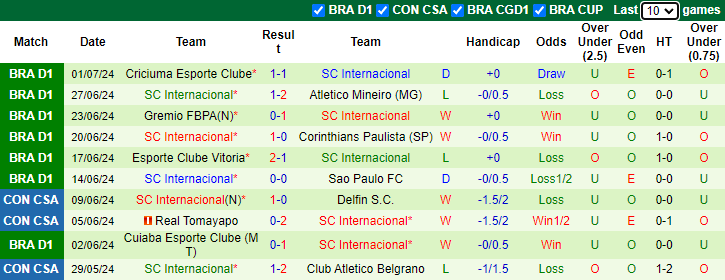 Nhận định, soi kèo Fluminense vs Internacional, 6h00 ngày 5/7: Cơ hội cho khách - Ảnh 2