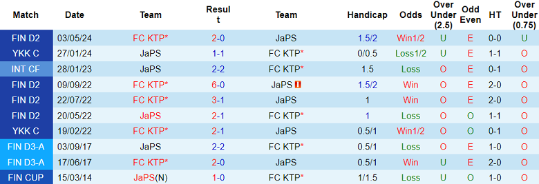 Nhận định, soi kèo JaPS vs FC KTP, 23h00 ngày 5/7: Cửa trên thất thế - Ảnh 3