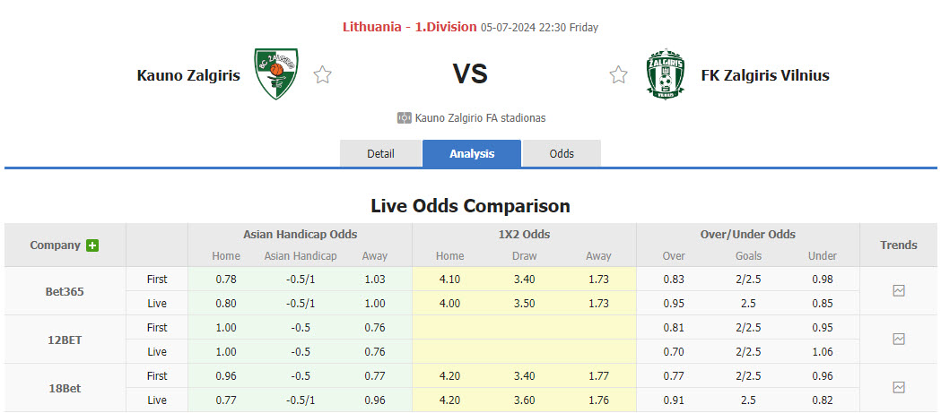 Nhận định, soi kèo Kauno Zalgiris vs Zalgiris Vilnius, 22h30 ngày 5/7: Vóc dáng nhà vua - Ảnh 1