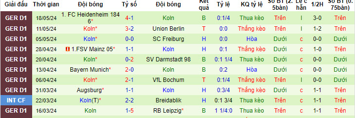 Nhận định, soi kèo Sportfreunde Siegen vs Koln, 21h00 ngày 5/7: Đập đi làm lại - Ảnh 5