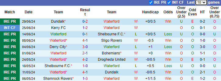 Nhận định, soi kèo Waterford vs St. Patrick's, 1h45 ngày 5/7: Cân bắng thành tích - Ảnh 1