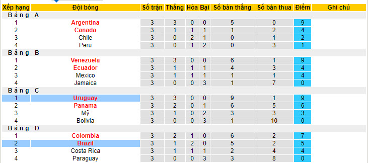 Chuy&ecirc;n gia dự đo&aacute;n Uruguay vs Brazil, 08h00 ng&agrave;y 7/7 - Ảnh 6
