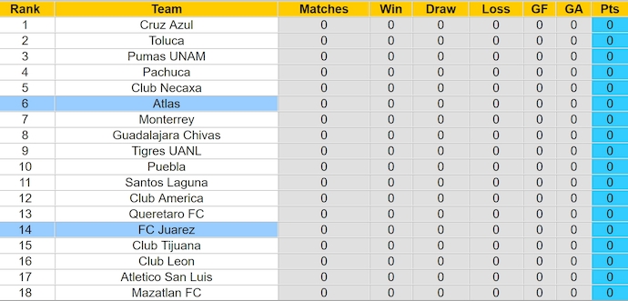 Nhận định, soi kèo FC Juarez vs Atlas, 10h10 ngày 6/7: Khó thắng - Ảnh 4