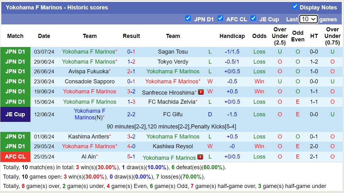 Nhận định, soi kèo Gamba Osaka vs Yokohama F Marinos, 17h00 ngày 6/7: Điểm tựa sân nhà - Ảnh 2