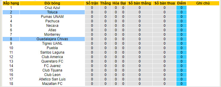 Nhận định, soi kèo Guadalajara Chivas vs Toluca, 08h00 ngày 7/7: Khởi đầu trọn vẹn - Ảnh 5