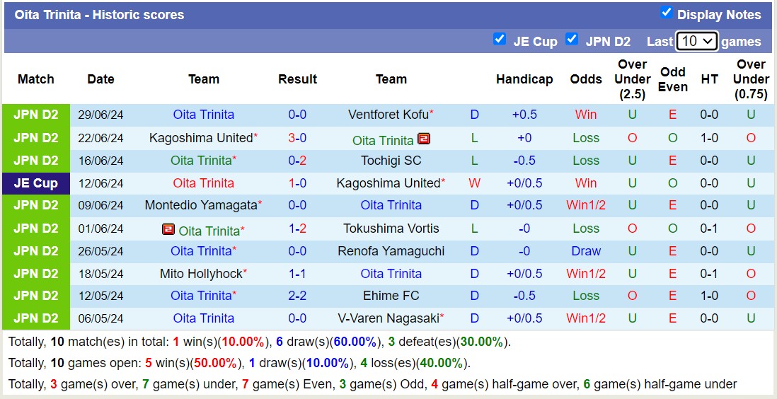 Nhận định, soi kèo Iwaki FC vs Oita Trinita, 16h00 ngày 6/7: 3 điểm xa nhà - Ảnh 2