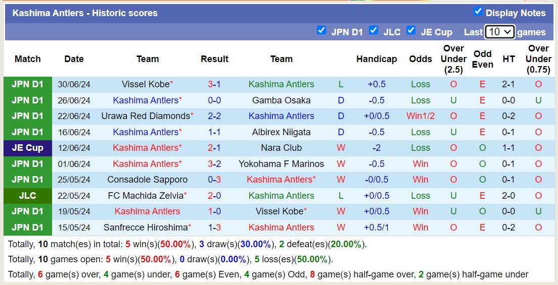 Nhận định, soi kèo Kashima Antlers vs Consadole Sapporo, 16h00 ngày 6/7: Tiếp tục bét bảng - Ảnh 1