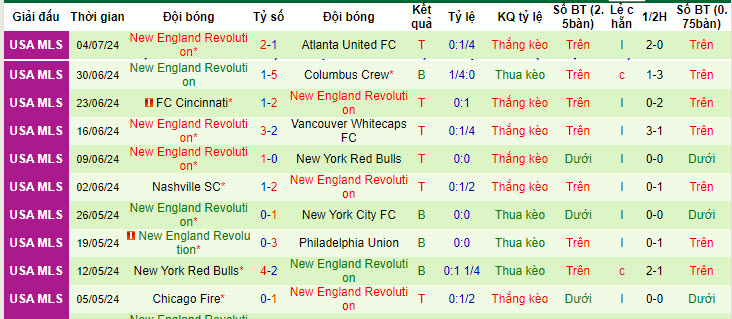 Nhận định, soi kèo Seattle Sounders vs New England, 09h30 ngày 7/7: Khó khăn chờ đợi - Ảnh 3