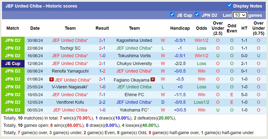Nhận định, soi kèo Shimizu S-Pulse vs JEF United Chiba, 16h30 ngày 6/7: Lịch sử gọi tên - Ảnh 2