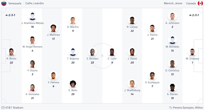 Soi kèo phạt góc Venezuela vs Canada, 8h00 ngày 6/7 - Ảnh 6