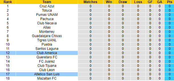 Nhận định, soi kèo Atletico San Luis vs Club America, 6h00 ngày 7/7: Tiếp đà hưng phấn - Ảnh 4