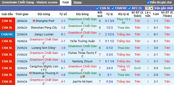 Nhận định, soi kèo Zhejiang vs Meizhou Hakka, 19h00 ngày 7/7: Dìm khách xuống đáy - Ảnh 4