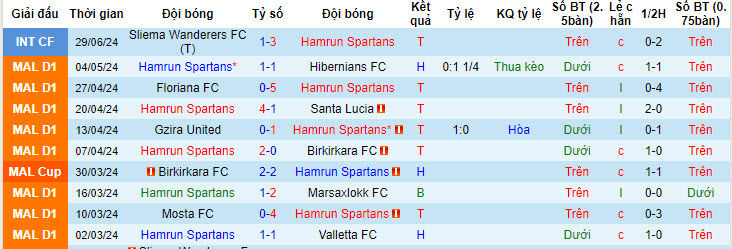 Chuy&ecirc;n gia Tony Ansell dự đo&aacute;n Hamrun Spartans vs Lincoln Red Imps, 23h45 ng&agrave;y 9/7 - Ảnh 2