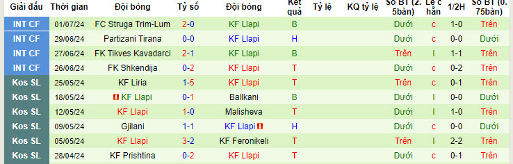 Nhận định, soi kèo Wisla Krakow vs KF Llapi, 01h30 ngày 12/7: Tự trách bản thân - Ảnh 3