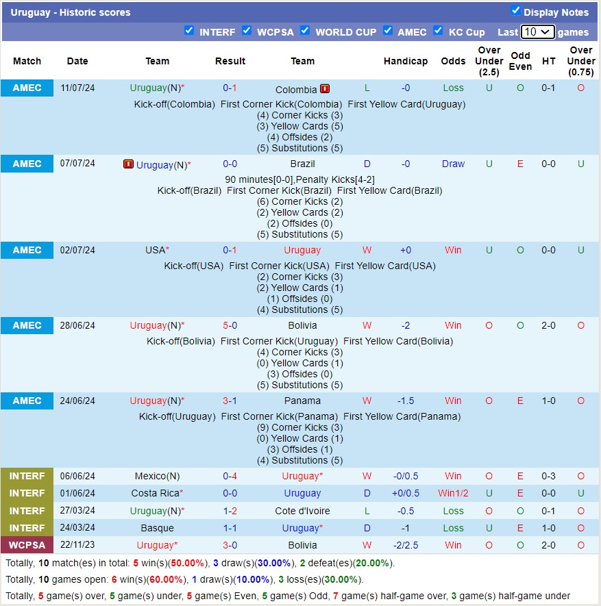Chuy&ecirc;n gia Tony Ansell dự đo&aacute;n Canada vs Uruguay, 7h00 ng&agrave;y 14/7 - Ảnh 3