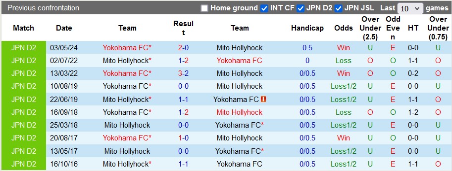 Nhận định, soi kèo Mito Hollyhock vs Yokohama FC, 16h00 ngày 14/7: Càng đá càng sung - Ảnh 4