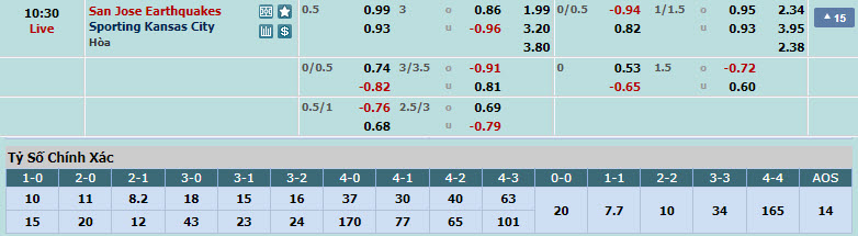 Nhận định, soi kèo San Jose Earthquakes vs Sporting Kansas, 09h30 ngày 14/7: Tiếp tục đứng cuối bảng - Ảnh 1