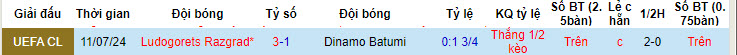 Soi kèo góc Dinamo Batumi vs Ludogorets, 00h00 ngày 18/7 - Ảnh 3