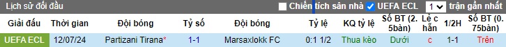 Nhận định, soi kèo Marsaxlokk vs Partizani Tirana, 0h00 ngày 19/7: Ca khúc khải hoàn - Ảnh 1