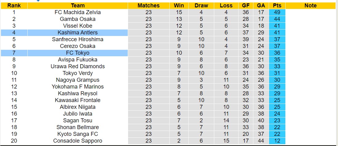 Chuy&ecirc;n gia Tony Ansell dự đo&aacute;n Kashima Antlers vs FC Tokyo, 16h00 ng&agrave;y 20/7 - Ảnh 6