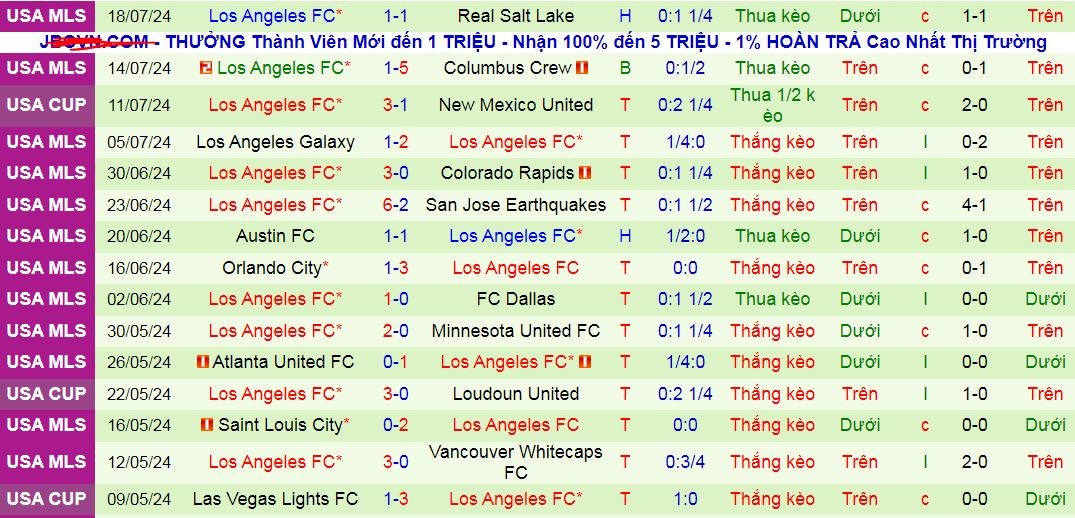 Nhận định, soi kèo Seattle Sounders vs Los Angeles FC, 09h30 ngày 21/7: Nối dài mạch thắng - Ảnh 3