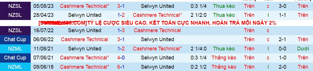 Nhận định, soi kèo Selwyn United vs Cashmere Technical, 10h00 ngày 20/7: Khach nối dài mạch toàn thắng - Ảnh 3