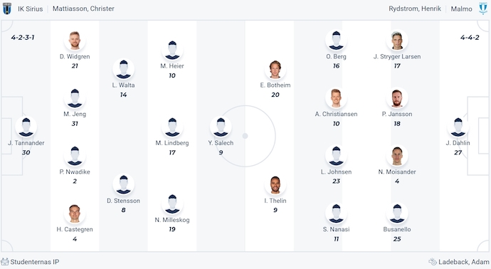 Soi kèo phạt góc IK Sirius vs Malmo FF, 0h00 ngày 20/7 - Ảnh 5