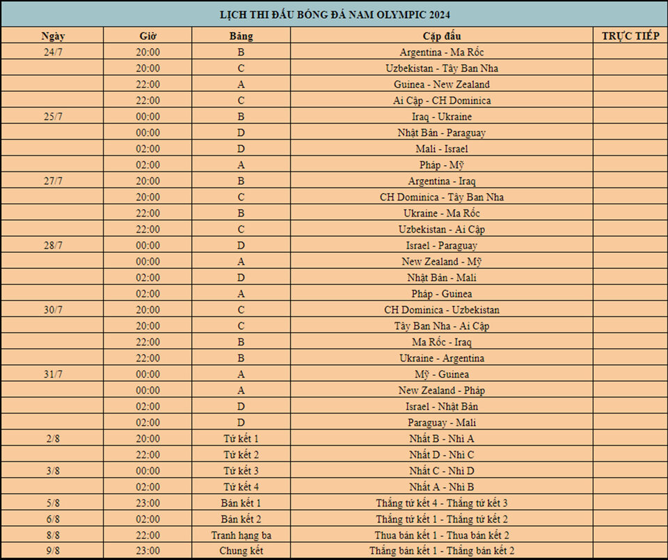 Lịch thi đấu m&ocirc;n b&oacute;ng đ&aacute; nam Olympic 2024 - Ảnh 1