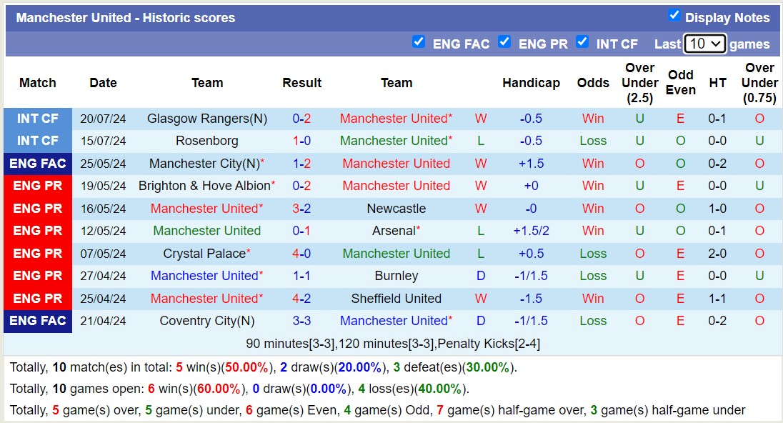 Chuy&ecirc;n gia Tony Ansell dự đo&aacute;n Arsenal vs MU, 07h00 ng&agrave;y 28/7 - Ảnh 3