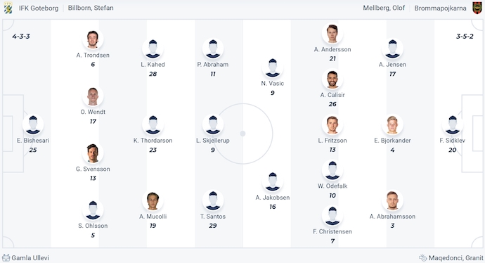 Nhận định, soi kèo IFK Goteborg vs Brommapojkarna, 22h30 ngày 27/7: Khó thay đổi lịch sử - Ảnh 5