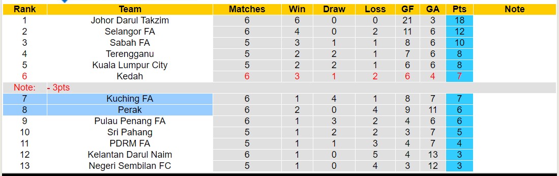 Nhận định, soi kèo Perak vs Kuching FA, 19h00 ngày 30/7: Trái đắng sân nhà - Ảnh 4