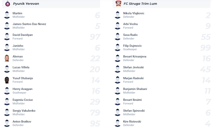 Nhận định, soi kèo FC Pyunik vs Struga Trim-Lum, 22h59 ngày 30/7: Lội ngược dòng - Ảnh 4