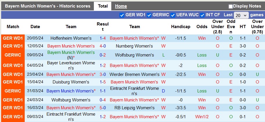 Nhận định, soi kèo nữ Bayern Munich vs nữ St. Gallen, 18h00 ngày 1/8: Tiếng thét của Hùm - Ảnh 1