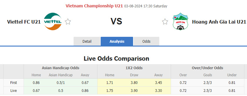 Nhận định, soi kèo U21 Viettel vs U21 HAGL, 17h30 ngày 3/8: Xác định vé đầu tiên đi tiếp - Ảnh 1