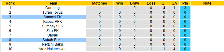Nhận định, soi kèo Samaxi FK vs Sabah Baku, 20h30 ngày 4/8: Ra quân thiếu suôn sẻ - Ảnh 5