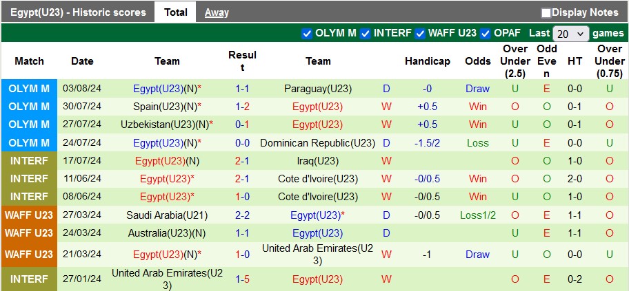 Nhận định, soi k&egrave;o U23 Ph&aacute;p vs U23 Ai Cập, 2h00 ng&agrave;y 6/8: Nhọc nhằn v&agrave;o chung kết - Ảnh 3
