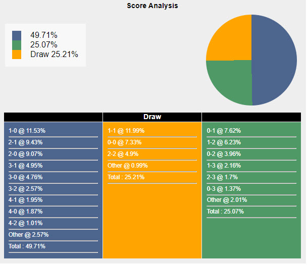 Siêu máy tính dự đoán Nữ Mỹ vs Nữ Đức, 22h59 ngày 6/8 - Ảnh 1