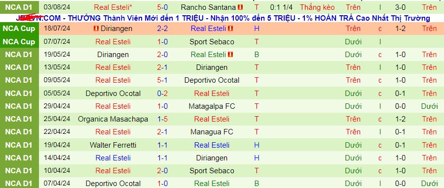 Nhận định, soi kèo CSD Municipal vs Real Esteli, 09h00 ngày 9/8: Điểm tựa sân nhà - Ảnh 3