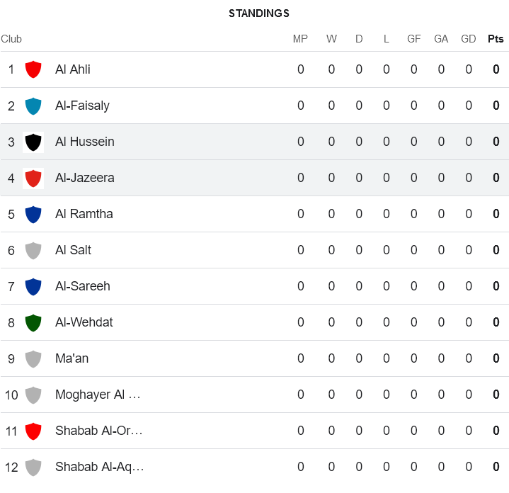 Nhận định, soi kèo Al Hussein vs Al Jazeera, 22h00 ngày 9/8: Bắt nạt ‘lính mới’ - Ảnh 4
