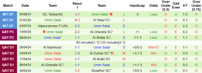 Nhận định, soi kèo Al Rayyan vs Umm Salal, 22h30 ngày 9/8: Cửa trên lợi hại - Ảnh 2