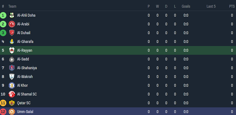 Nhận định, soi kèo Al Rayyan vs Umm Salal, 22h30 ngày 9/8: Cửa trên lợi hại - Ảnh 4