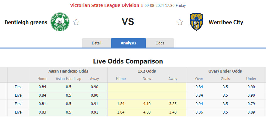 Nhận định, soi kèo Bentleigh Greens vs Werribee City, 17h30 ngày 9/8: Trận đấu thủ tục - Ảnh 1