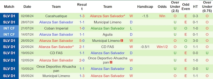 Nhận định, soi kèo Comunicaciones vs Alianza, 9h00 ngày 8/8: Khó cho chủ nhà - Ảnh 2